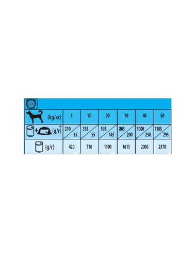 Mokra karma dla psa z kurczakiem, wątróbką i marchewką w sosie 1240g Reno 5999566111853 2