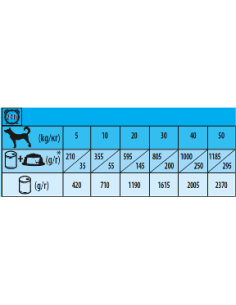 Odżywcza karma dla psa z jagnięciną w sosie Reno Dog Can Optimal Life 5, 12x415 g 5999566111860 2