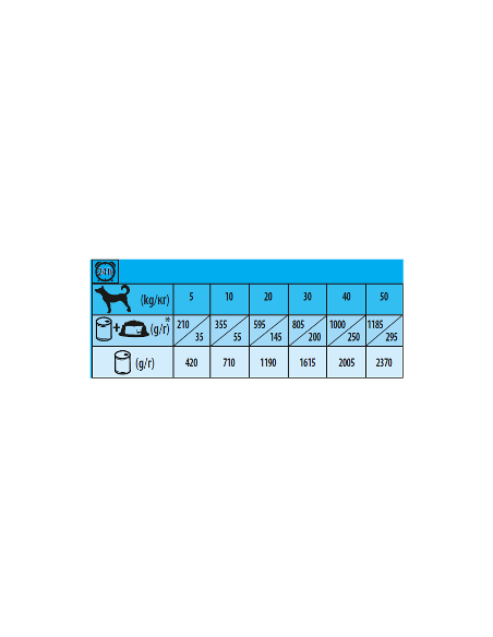 Odżywcza karma dla psa z jagnięciną w sosie Reno Dog Can Optimal Life 5, 12x415 g - Mokra karma dla psa Odżywcza karma dla psa z jagnięciną w sosie Reno Dog Can Optimal Life 5, 12x415 g 5999566111860 2