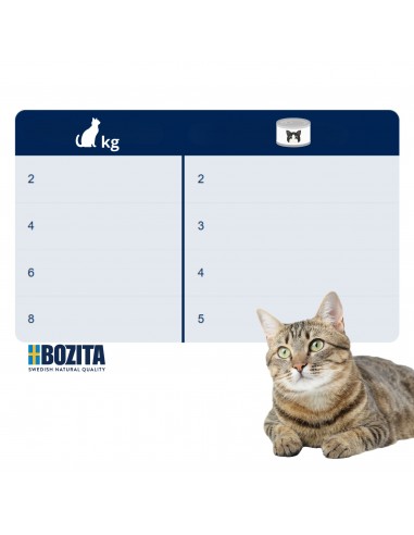 Mokra karma dla kota mus Mega Box Bozita bez zbóż kurczak wołowina indyk 12x85g  5
