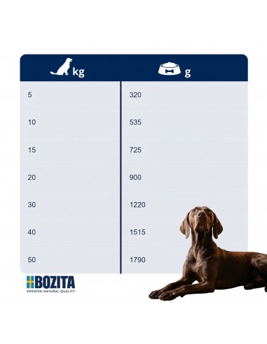 Monoproteinowa mokra karma dla psa pasztet pate Bozita puszka 400g wołowina  5